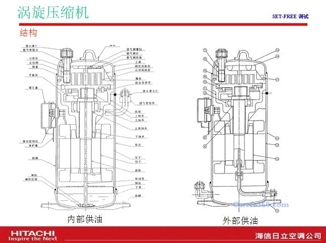 中央空調壓縮機回油系統原理圖